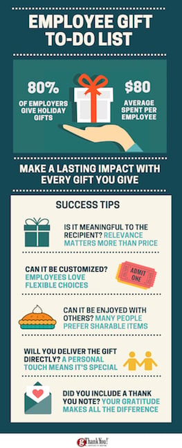 For gift ideas employees will love check out the infographic from gThankYou!